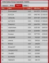 festive frenzy freeroll #3 results jan 04, 2014.webp
