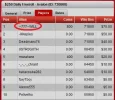 multiple entries from same player in freeroll1.webp