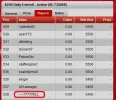 multiple entries from same player in freeroll3.webp