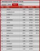 $250 daily freeroll FINAL result 11th January, 2014.jpg