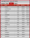 $250 daily freeroll FINAL result 11th January, 2014.webp