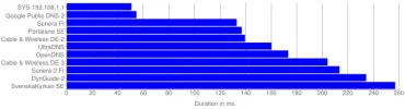 dns1.webp