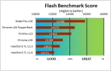 Flash_Benchmark_chart_zps535dca71.webp Flash_Benchmark_chart_zps535dca71.webp