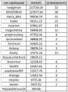 wager wars final results.webp wager wars final results.webp