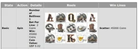 Zoom Winning 5 Scatters.webp