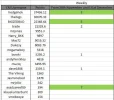 EGGSTRAVAGANZA  final Results.webp