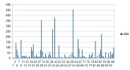 win distribution.webp