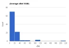Histogram.webp Histogram.webp