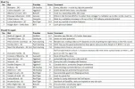 VS Marathon must try list3.webp
