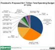 2016-budget-chart-total-spending2.webp