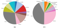 1965-immigration-graph.webp 1965-immigration-graph.webp