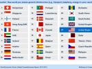 americas-infrastructure-ranks-25th-in-the-world.webp americas-infrastructure-ranks-25th-in-the-world.webp