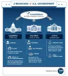 USA_Government_Branches_Infographic.webp USA_Government_Branches_Infographic.webp