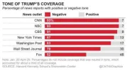 harvard-study-media-coverage-trump-470x264.webp harvard-study-media-coverage-trump-470x264.webp