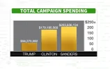 campaign-spending.webp