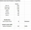 Leaderboard1509Betat.webp