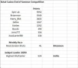 Leaderboard2509.webp