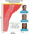 United-States-National-Debt-1992-2016-President-Performance-Clinton-Bush-and-Obama.webp United-States-National-Debt-1992-2016-President-Performance-Clinton-Bush-and-Obama.webp