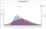 100_spin_dist.webp