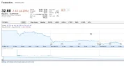 facebook stock.webp
