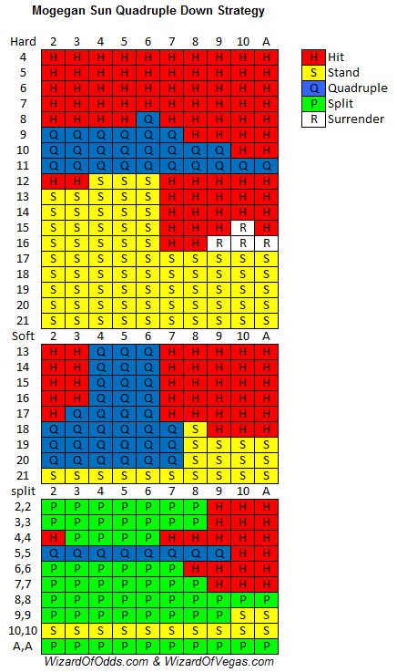 quadruple-down-strategy.gif