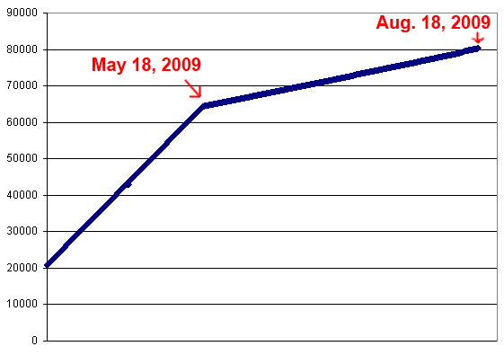 triple-sevens-graph.gif