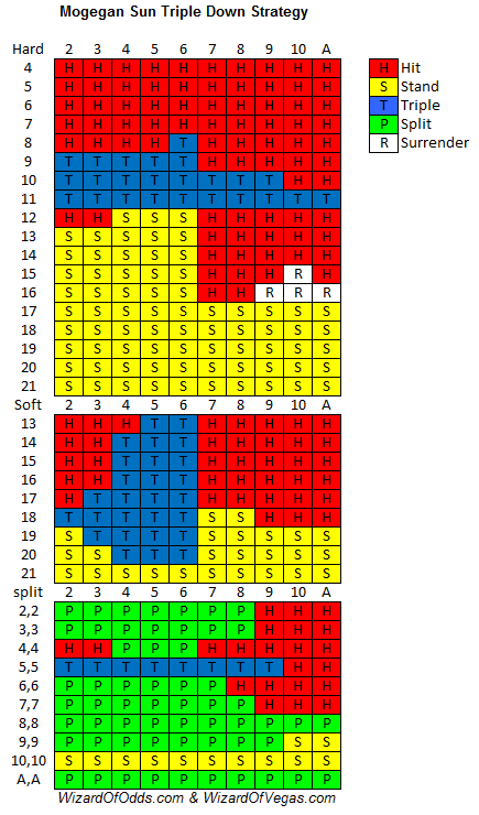 triple-down-strategy.gif
