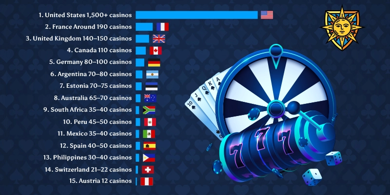 Which Country Gambles the Most - LP Featured