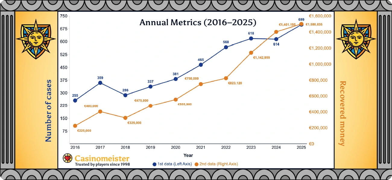 Annual Metrics - In-text
