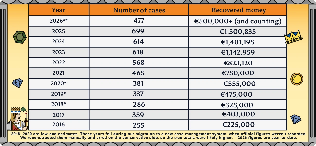 Numbers PAB - In-text