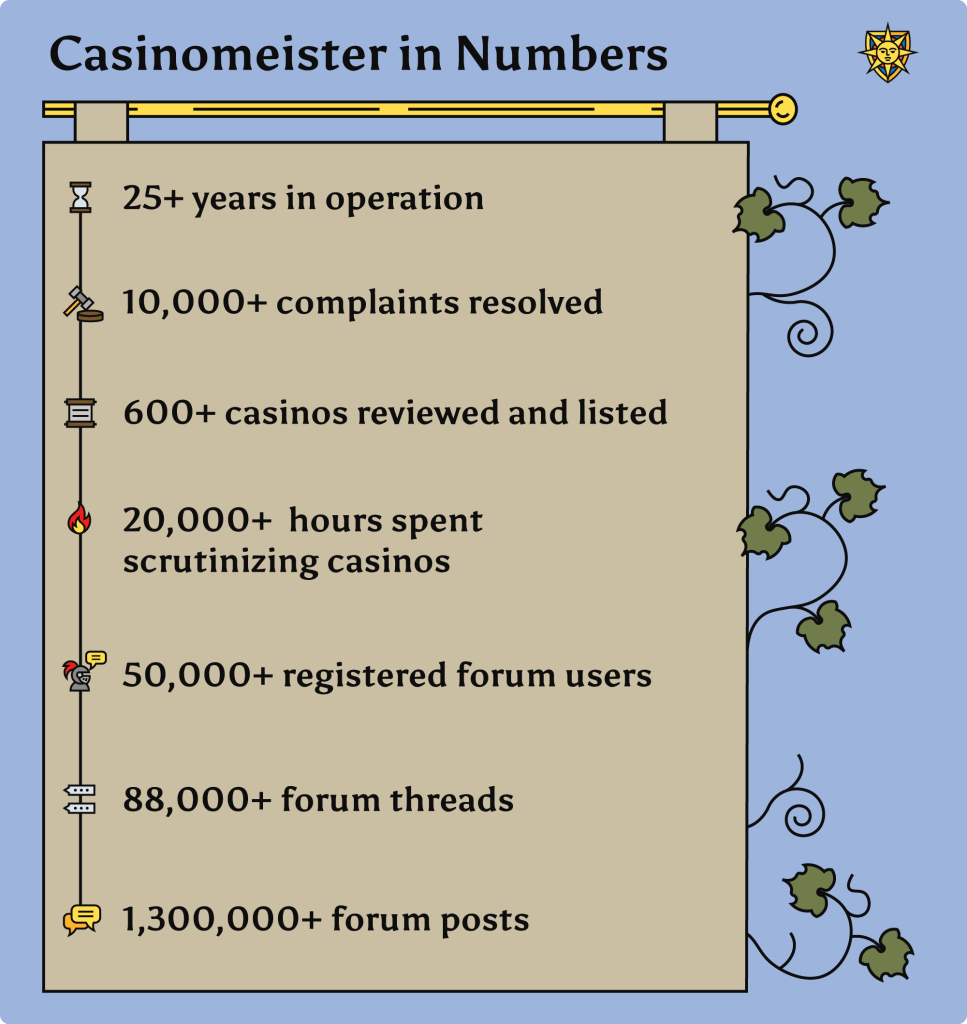 Casinomeister in Numbers