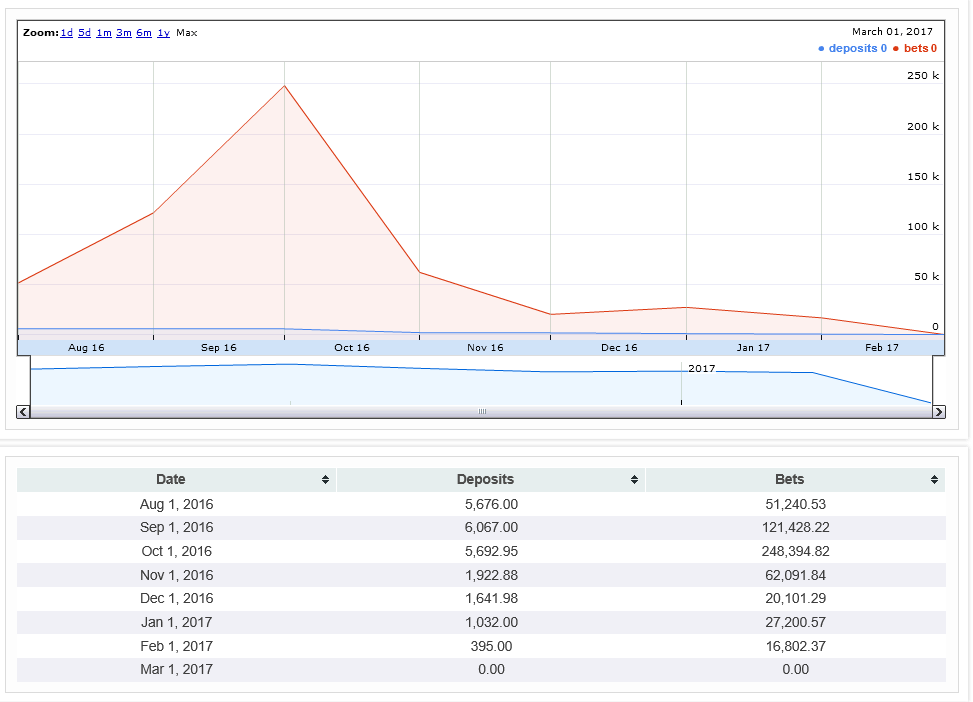 Affiliate Edge Gaming Activity