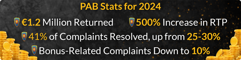 Casinomeister PAB stats for 2024