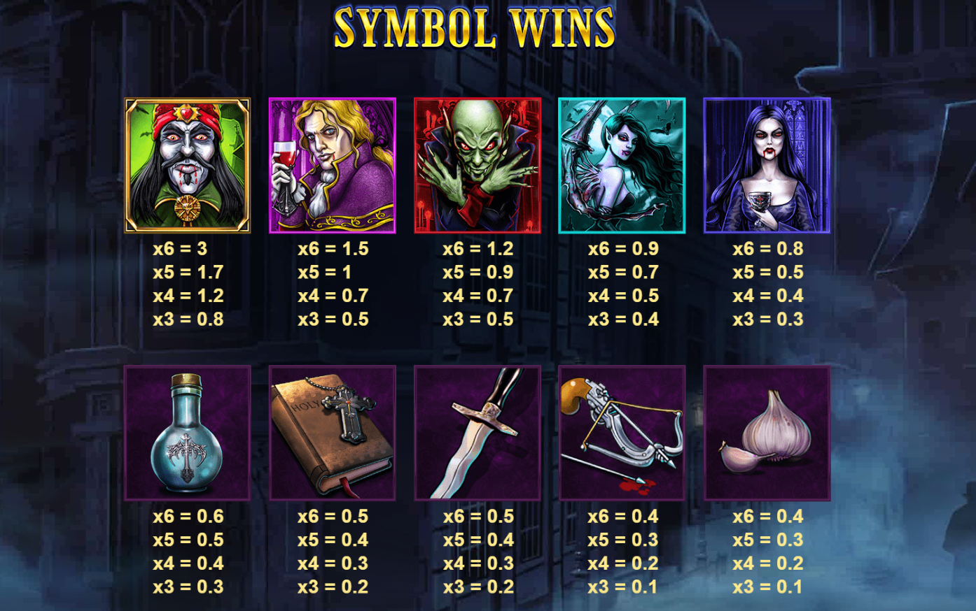 Paytable blood suckers megaways