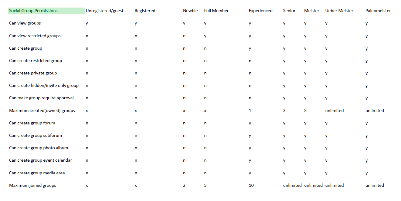 social-group-permissions