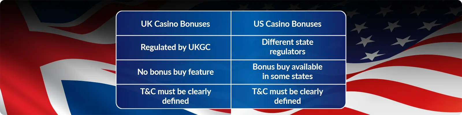 UK vs US Casino Bonuses